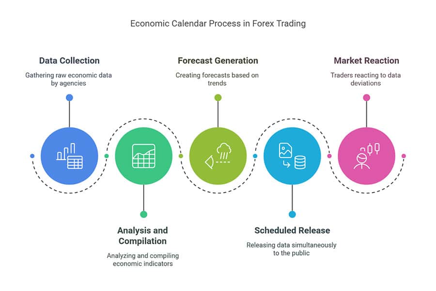 Forex Economic Calendar