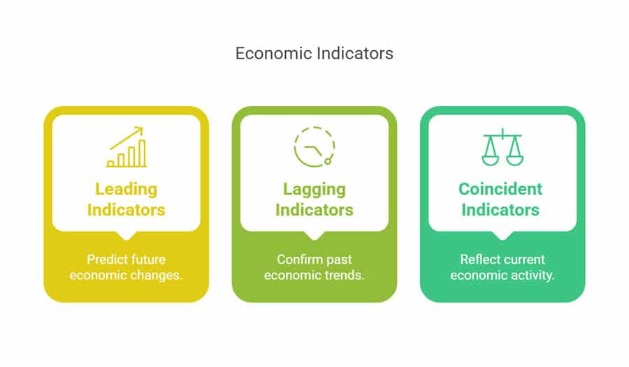 Forex Economic Calendar