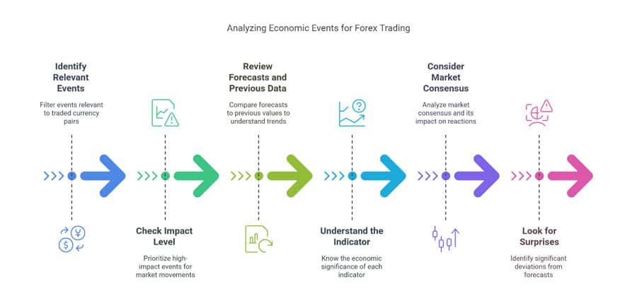 Forex Economic Calendar