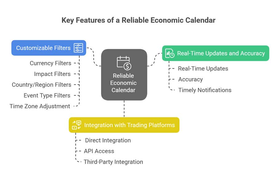 Forex Economic Calendar