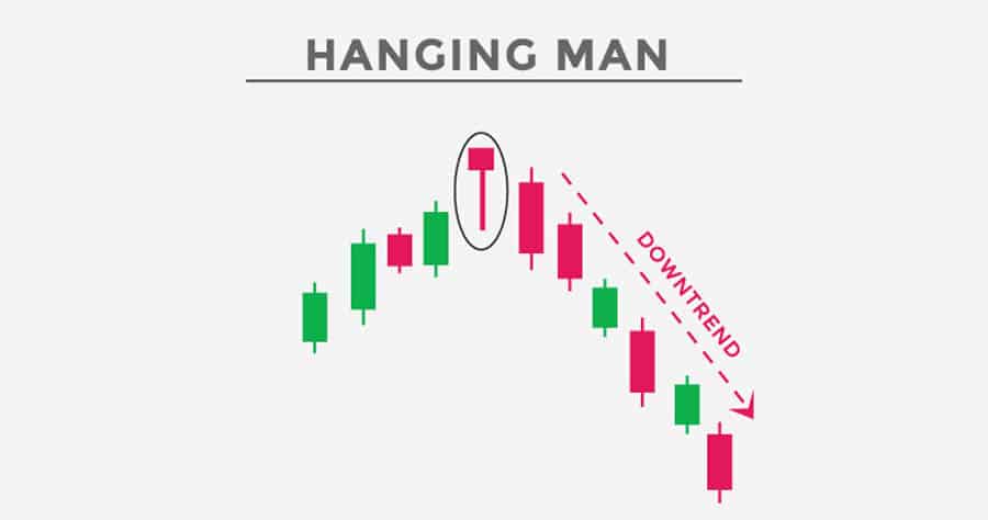 Best Candlestick Patterns for Swing Trading
