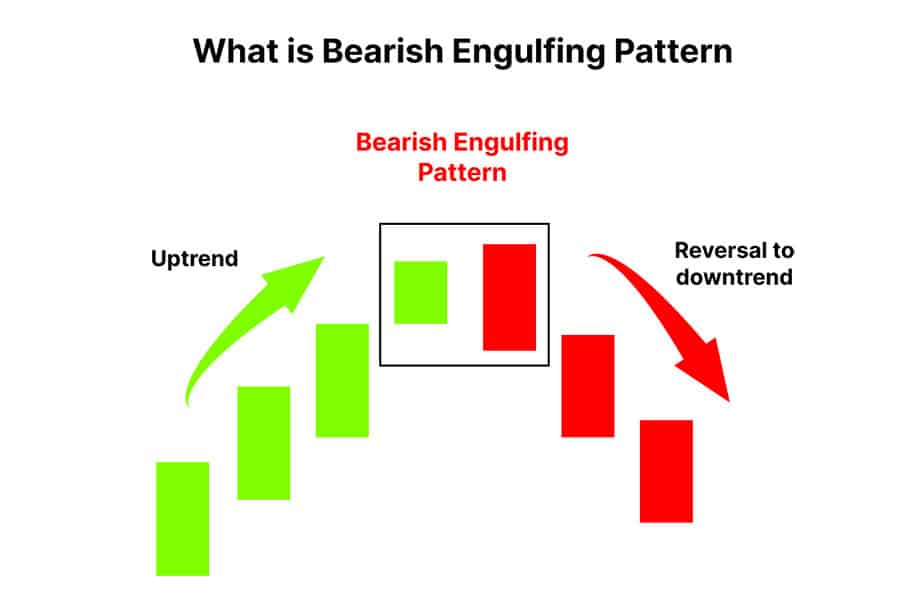 Best Candlestick Patterns for Swing Trading