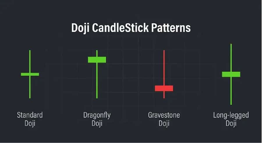 Best Candlestick Patterns for Swing Trading