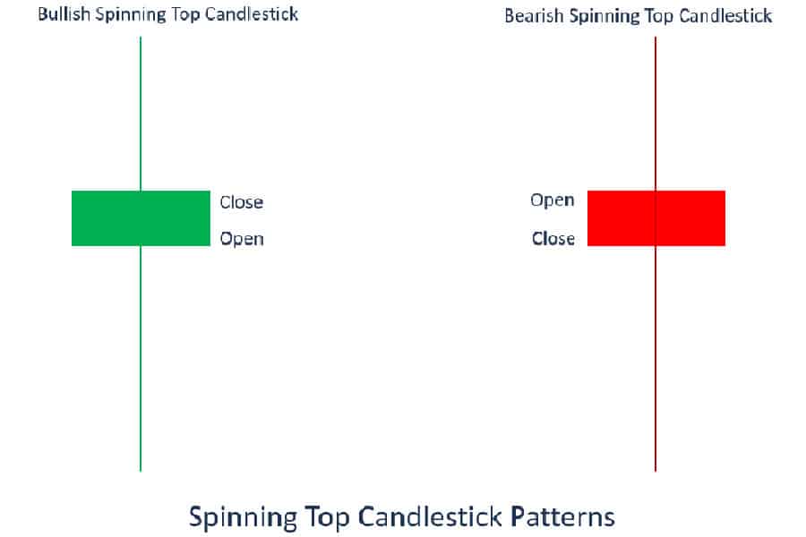 Best Candlestick Patterns for Swing Trading