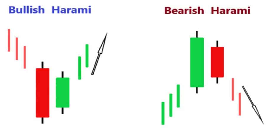Best Candlestick Patterns for Swing Trading