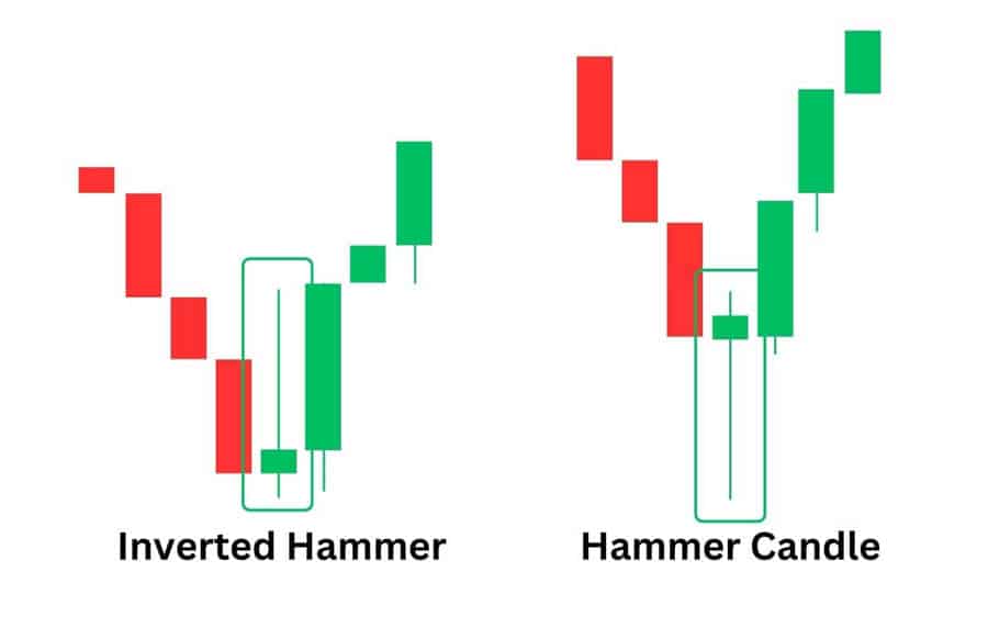 Best Candlestick Patterns for Swing Trading