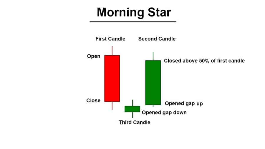 Best Candlestick Patterns for Swing Trading