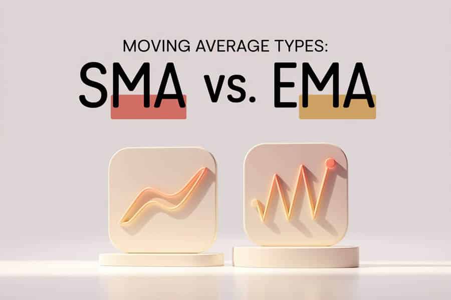 Multi Timeframe Moving Average Strategy