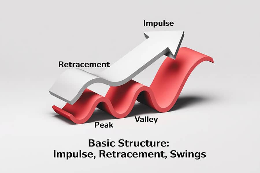 SMC Market Structure Mapping