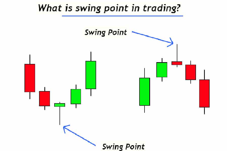 SMC Market Structure Mapping
