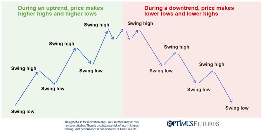 SMC Market Structure Mapping