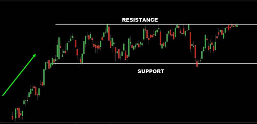 SMC Market Structure Mapping
