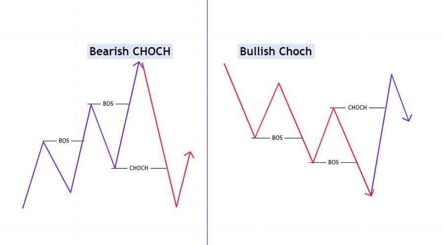 SMC Market Structure Mapping