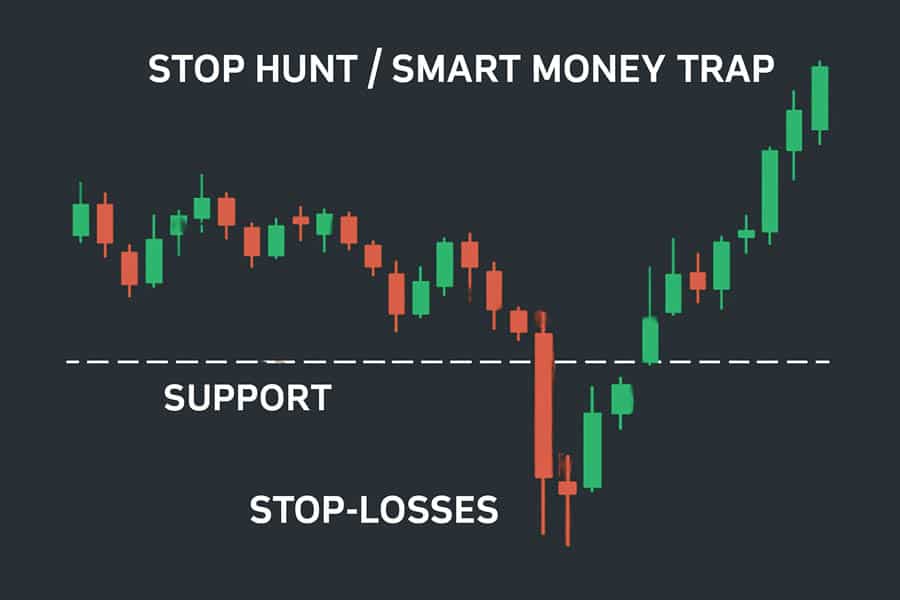 Smart Money Trap