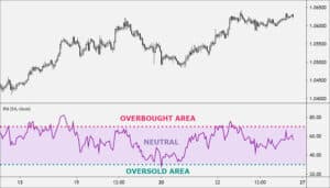 7 Best Indicators for Day Trading (2025 Pro Guide)