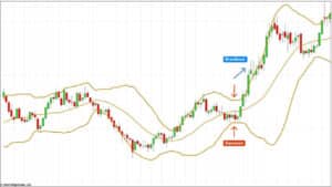 7 Best Indicators for Day Trading (2025 Pro Guide)