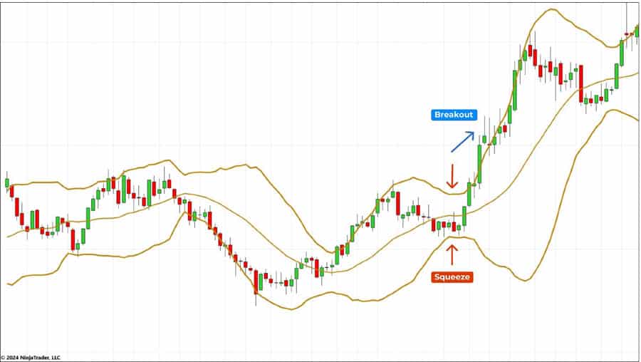 Best Momentum Indicators for Scalping