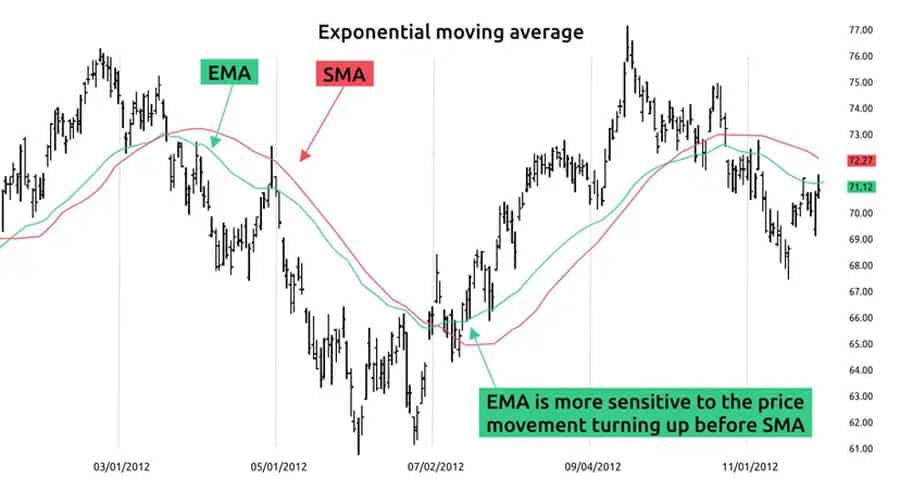 Best Trend Indicator for Scalping