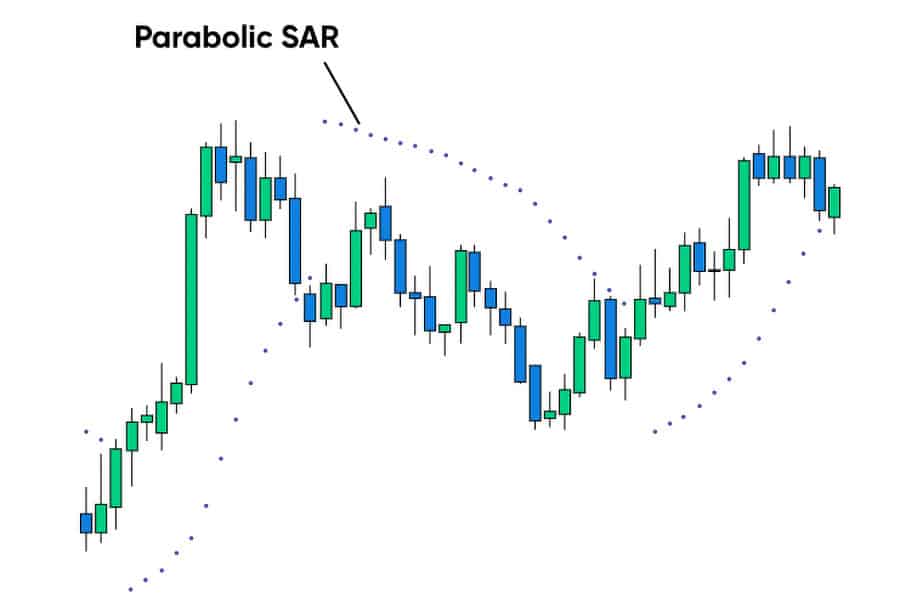 Best Trend Indicator for Scalping