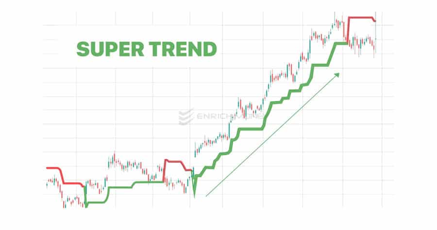 Best Trend Indicator for Scalping