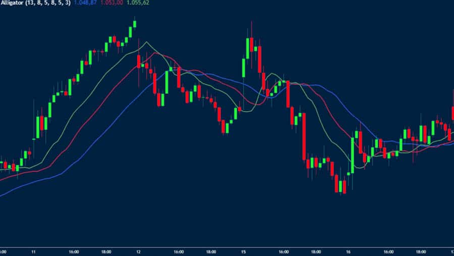 Alligator Indicator In Forex