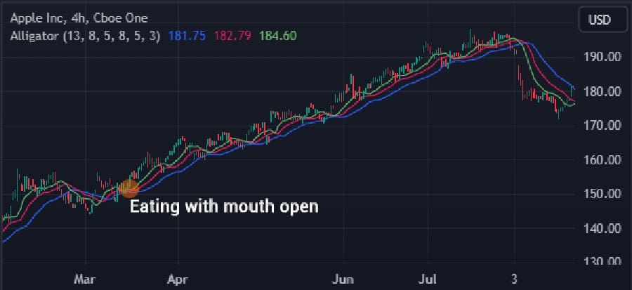 Alligator Indicator In Forex