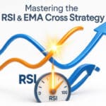 RSI and EMA cross indicator Strategy