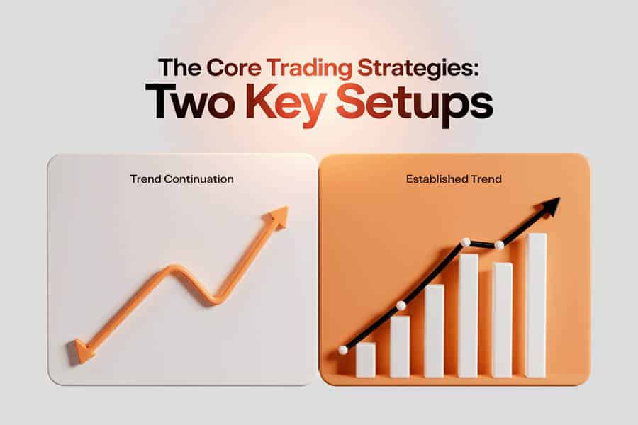 RSI and EMA cross indicator Strategy