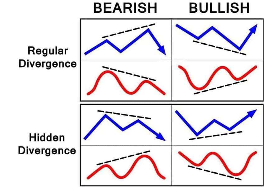 RSI and Trend Lines