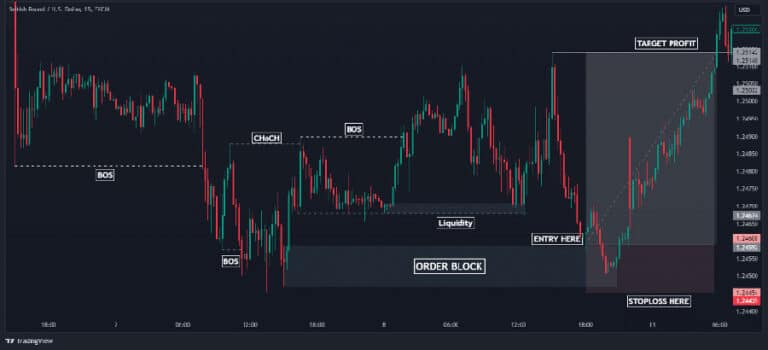 SMC Scalping Strategy: Quick Tips for Better Trading