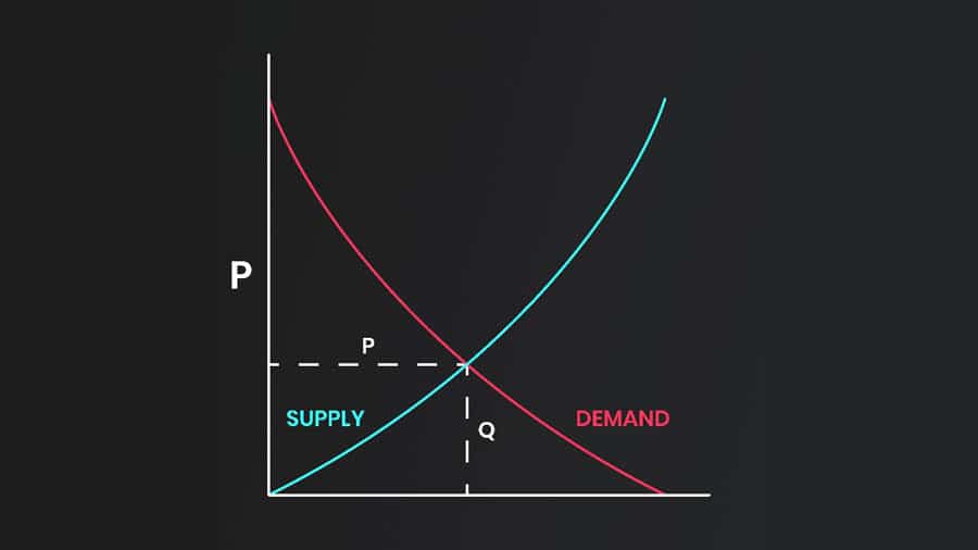 Smart Money Concept vs Supply and Demand