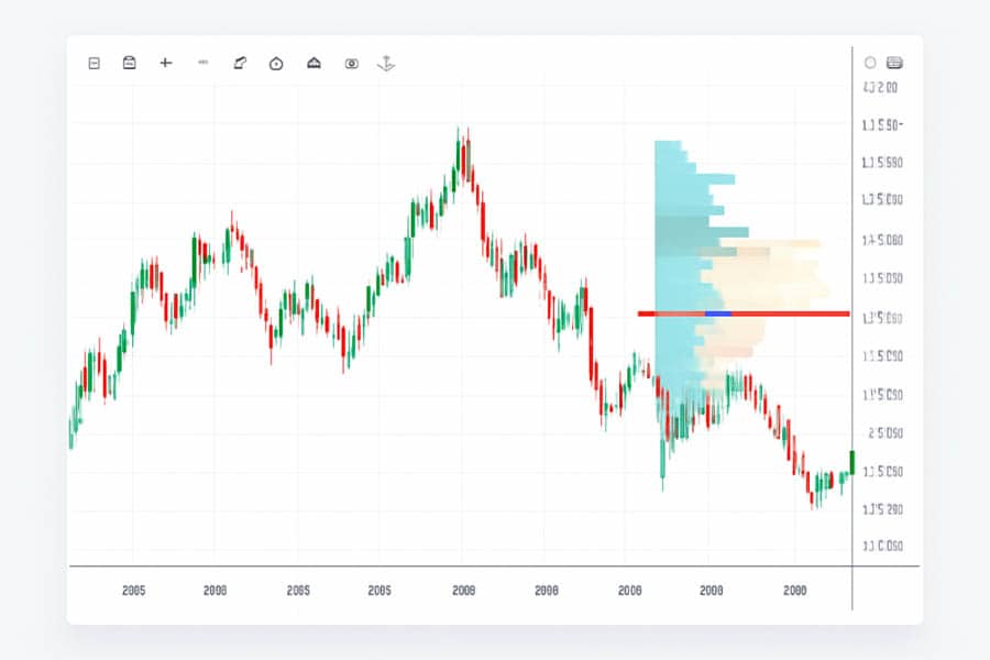 Best Indicator for Swing Trading