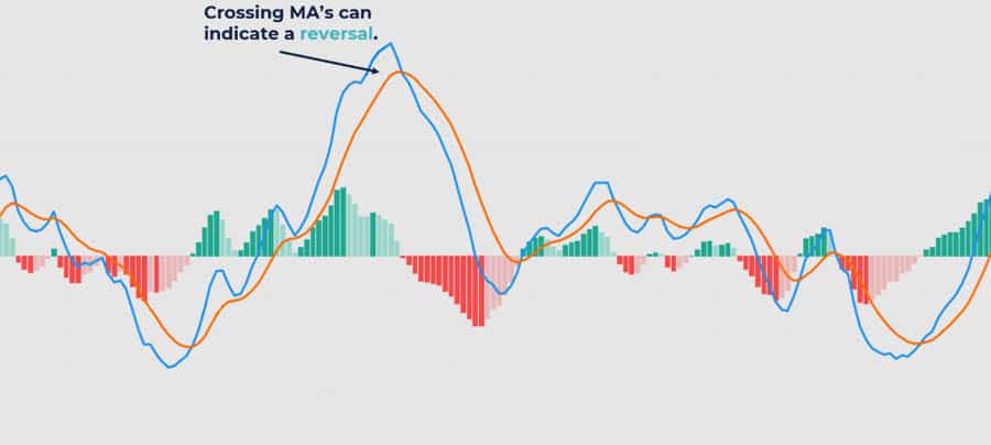 Best Indicator for Swing Trading