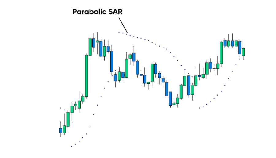 Best Indicator for Swing Trading