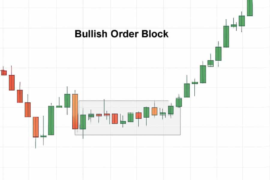 Smart Money Concepts Vs Retail Traders