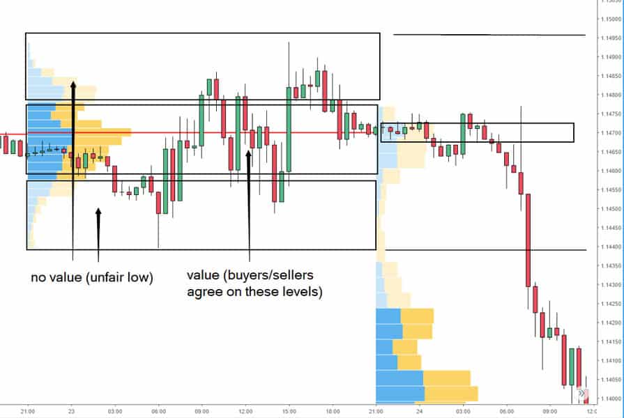 7 Steps to a Winning Volume Profile Strategy
