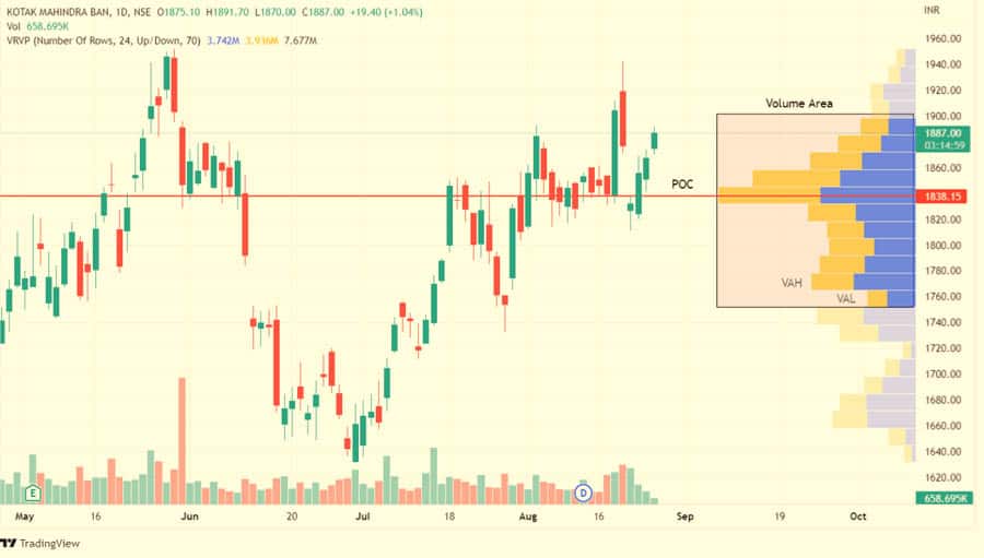 7 Steps to a Winning Volume Profile Strategy