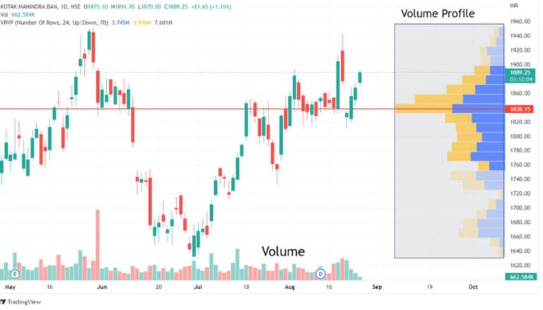 7 Steps to a Winning Volume Profile Strategy