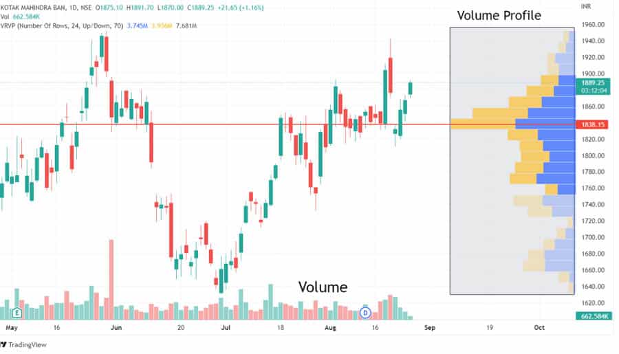 7 Steps to a Winning Volume Profile Strategy
