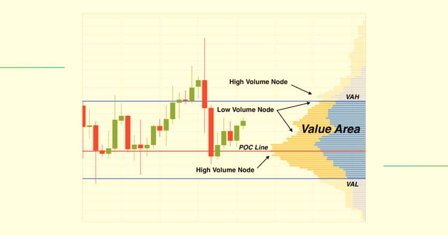 7 Steps to a Winning Volume Profile Strategy