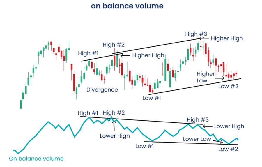Best Indicators for Breakout Strategy