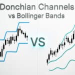 Donchian Channels vs Bollinger Bands
