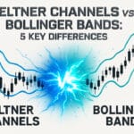 Keltner Channels vs Bollinger Bands