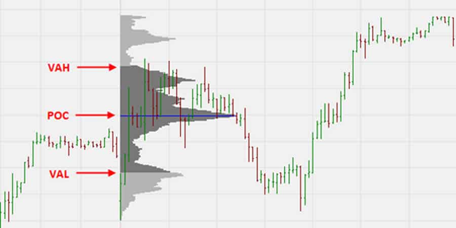 Market Profile vs Volume Profile