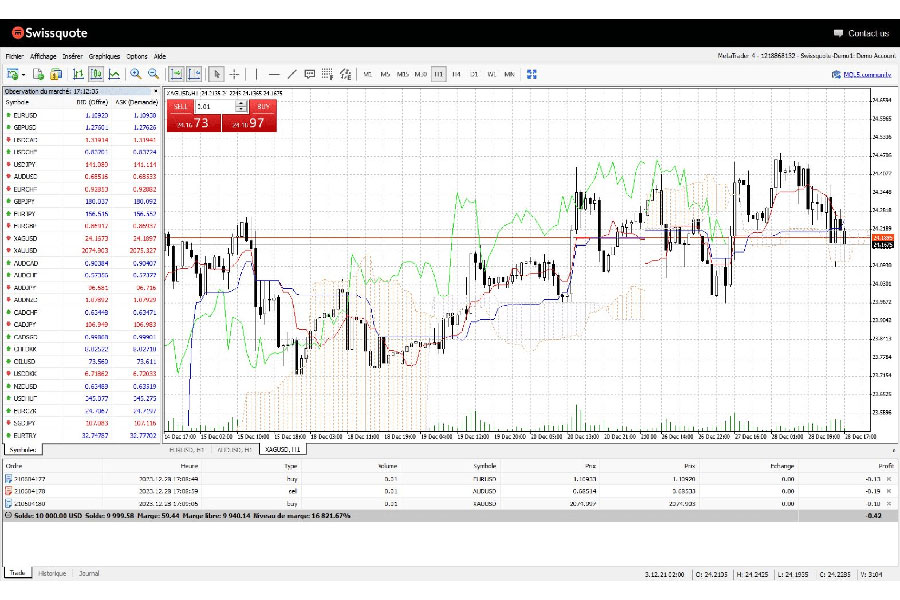 MetaTrader 4 vs TradingView