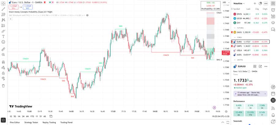 MetaTrader 5 vs TradingView