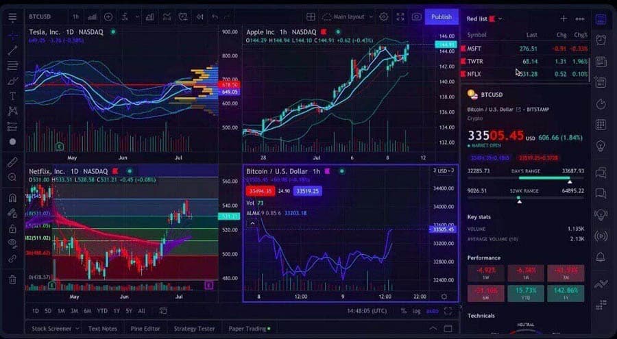 MetaTrader 5 vs TradingView