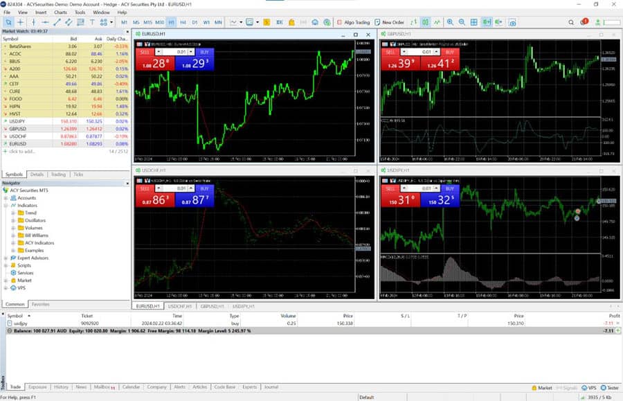MetaTrader 5 vs TradingView