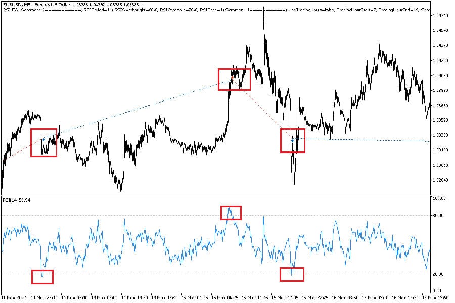 MetaTrader 5 vs TradingView