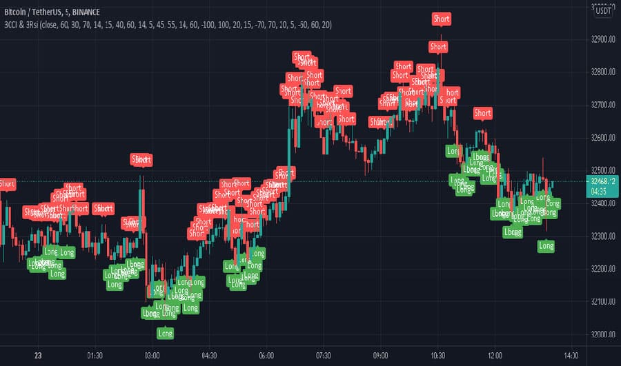 MetaTrader 5 vs TradingView